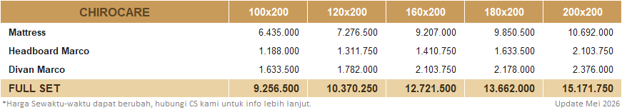 FLORENCE-Chirocare-Price-Up-MEI-2026