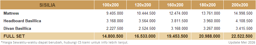 FLORENCE-Sisilia-Price-Up-MEI-2026