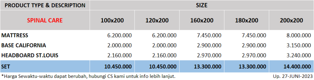  Lady-Americana-Spinal-Care-_Price_Up_07-Jun-2023