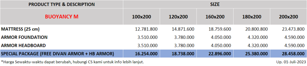 THERAPEDIC-Buoyancy-M-Price-Up-01-JuL-2023