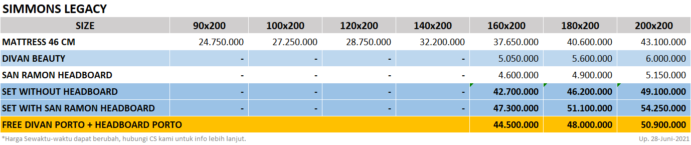 Simmons-Legacy-SpringBedBagusdotCom-Price-update-28062021