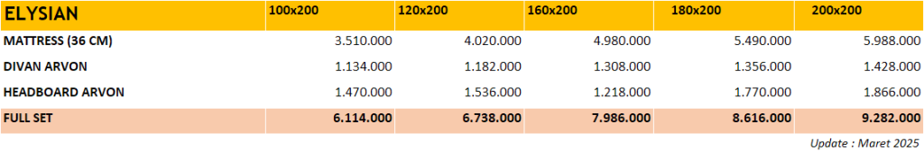 Procella-Essential-Elysian-springbedbagusdotcom-_update_032025