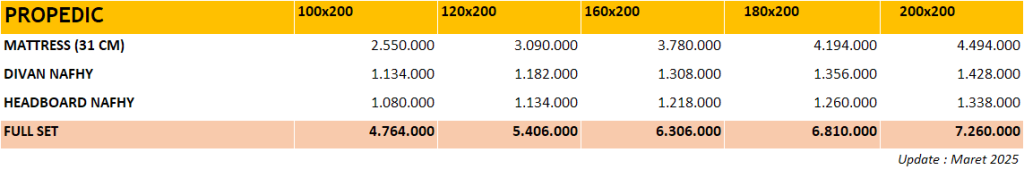 Procella-Essential-Proopedic-springbedbagusdotcom-_update_032025