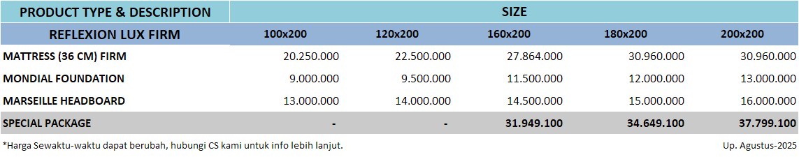 Spring Air Reflexion Lux Firm Price Up Agustus 2025